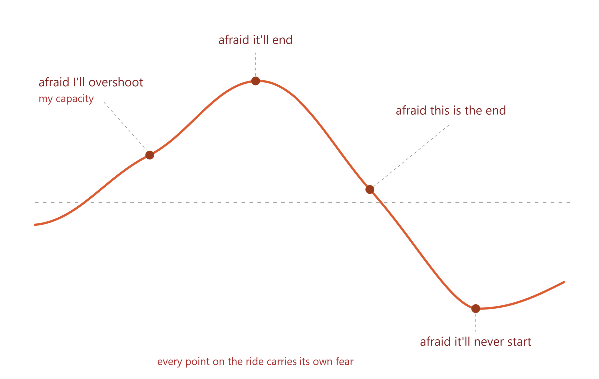 I spent 5 years interviewing and coaching neurodivergent founders. Here's what I learned.