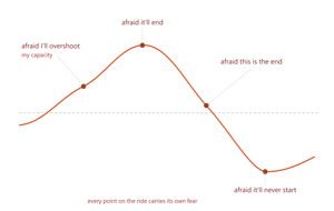 I spent 5 years interviewing and coaching neurodivergent founders. Here's what I learned.