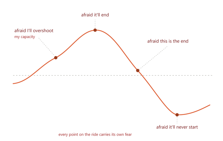 I spent 5 years interviewing and coaching neurodivergent founders. Here's what I learned.