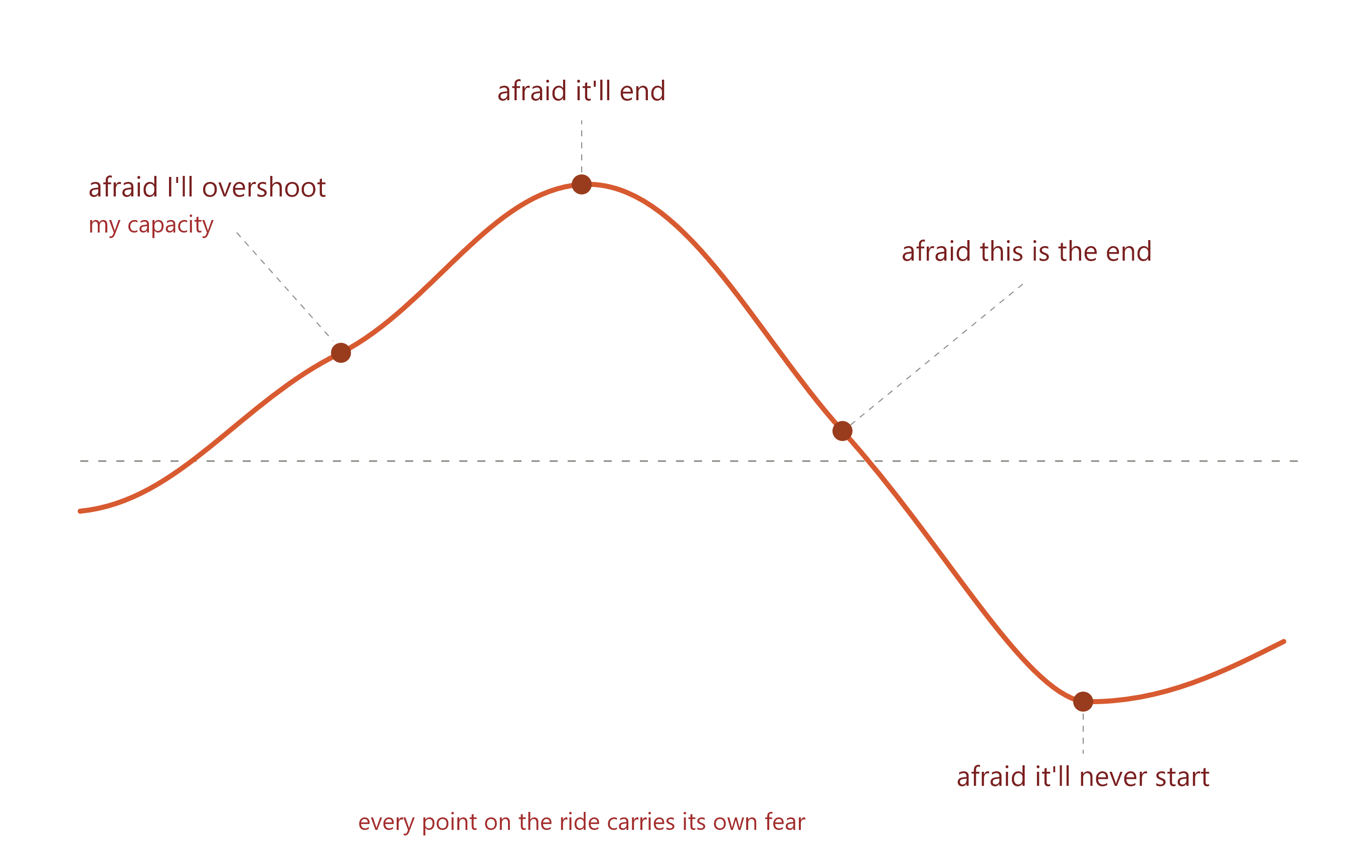 Neurodivergent founders struggle more. Research tells us why